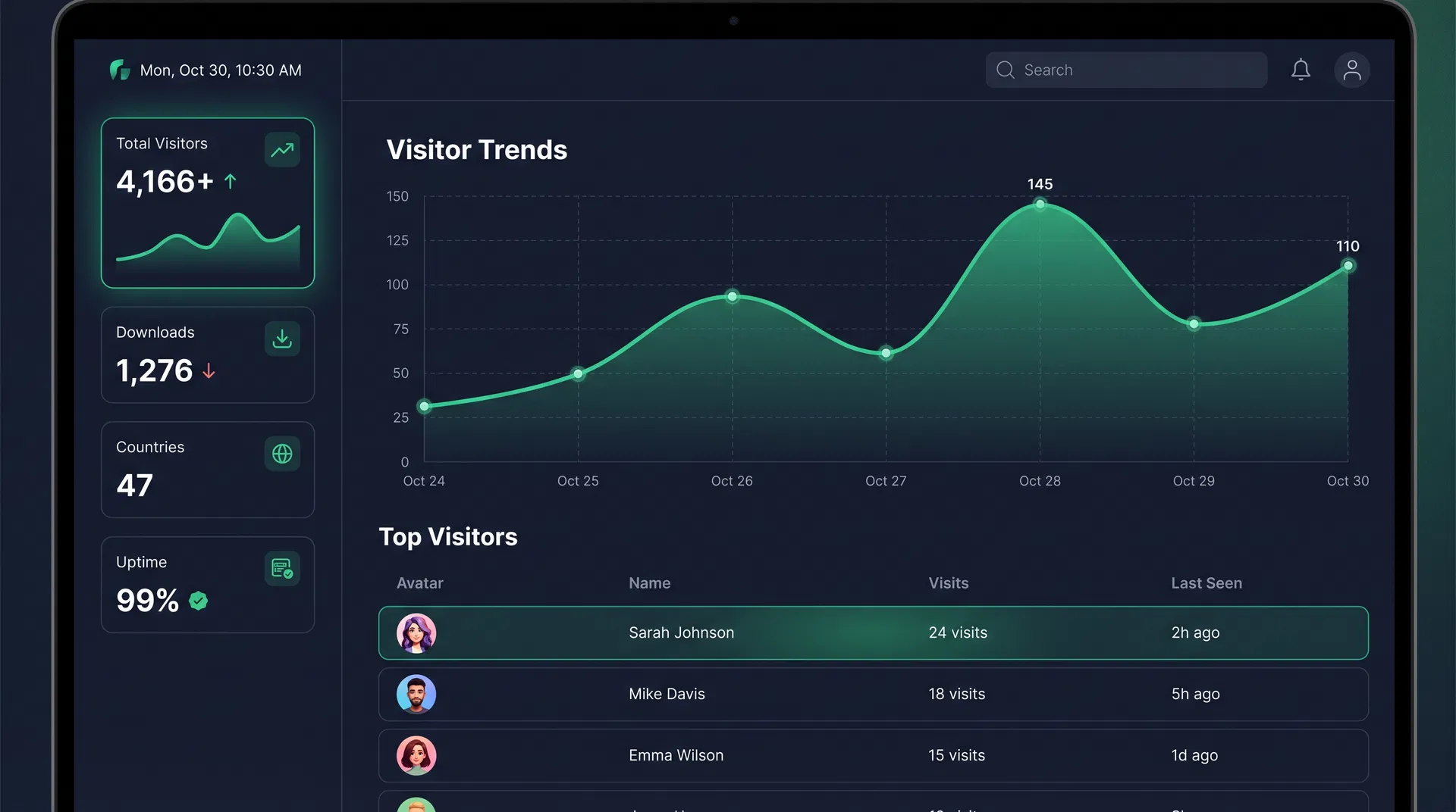 RondaSocial analytics dashboard